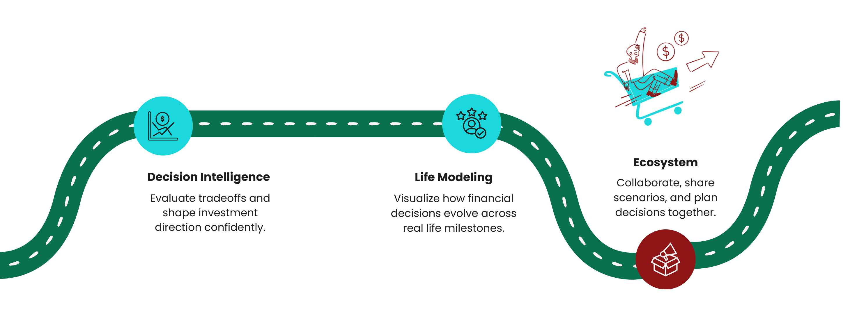 InvestEd roadmap